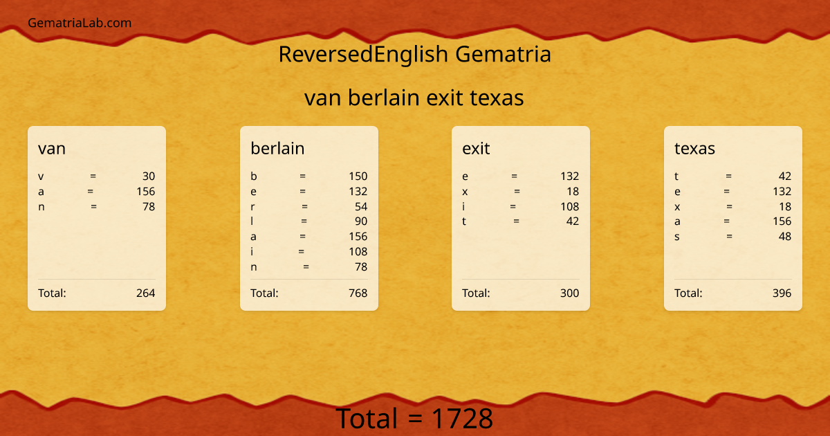van berlain exit texas in reversedEnglish Gematria